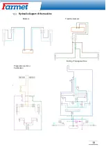 Preview for 19 page of Farmet 2021/0625 Operating Instruction