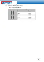 Preview for 28 page of Farmet 2021/0625 Operating Instruction