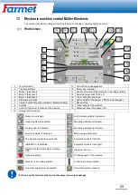 Preview for 30 page of Farmet 2021/0625 Operating Instruction