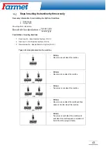 Preview for 44 page of Farmet 2021/0625 Operating Instruction