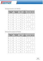 Preview for 46 page of Farmet 2021/0625 Operating Instruction