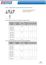 Preview for 47 page of Farmet 2021/0625 Operating Instruction