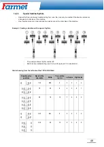 Preview for 49 page of Farmet 2021/0625 Operating Instruction