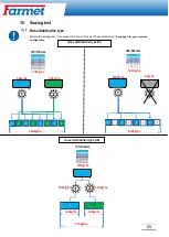 Preview for 60 page of Farmet 2021/0625 Operating Instruction