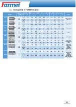 Preview for 63 page of Farmet 2021/0625 Operating Instruction