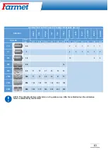 Preview for 64 page of Farmet 2021/0625 Operating Instruction