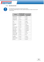 Preview for 66 page of Farmet 2021/0625 Operating Instruction