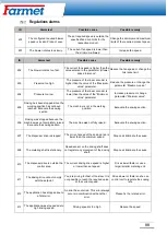 Preview for 89 page of Farmet 2021/0625 Operating Instruction