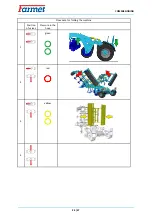 Preview for 24 page of Farmet DUOLENT DX 460 PS Operating Manual