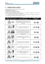 Предварительный просмотр 8 страницы Farmet EXCELENT PREMIUM 6 Instructions For Use Manual