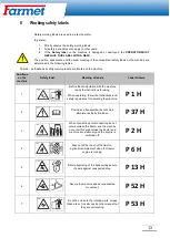 Предварительный просмотр 14 страницы Farmet FALCON 3 Operating Instruction