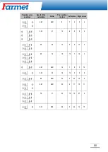 Предварительный просмотр 51 страницы Farmet FALCON 3 Operating Instruction