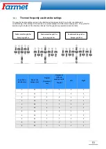 Предварительный просмотр 52 страницы Farmet FALCON 3 Operating Instruction