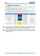 Preview for 19 page of Farmet FALCON 3 Operating Manual