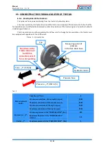 Preview for 23 page of Farmet FALCON 3 Operating Manual