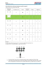 Preview for 37 page of Farmet FALCON 3 Operating Manual