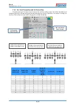 Preview for 38 page of Farmet FALCON 3 Operating Manual