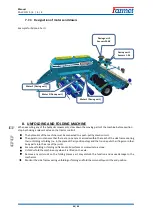 Preview for 45 page of Farmet FALCON 3 Operating Manual