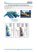 Preview for 70 page of Farmet FALCON 3 Operating Manual