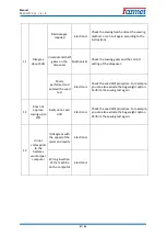 Preview for 87 page of Farmet FALCON 3 Operating Manual