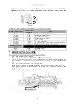 Предварительный просмотр 19 страницы Farmet K Series Operating Manual