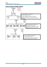 Preview for 19 page of Farmet K400NS Operating Manual