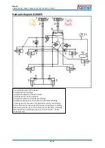 Предварительный просмотр 24 страницы Farmet KOMPAKTOMAT K1000PS Operating Manual