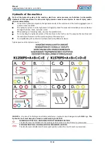 Предварительный просмотр 19 страницы Farmet KOMPAKTOMAT K1250PS Operating Manual