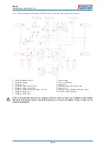 Preview for 12 page of Farmet SOFTER 8 PS Operating Manual