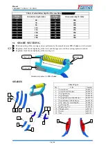 Preview for 14 page of Farmet Triolent TX 300 N Operating Manual