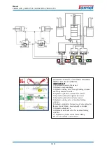 Preview for 15 page of Farmet VERSO 6 PS Operating Manual