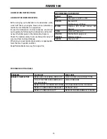 Preview for 15 page of Farmi Forest Corporation 100 Operation, Maintenance And Spare Parts Manual