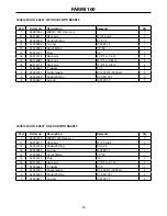 Preview for 24 page of Farmi Forest Corporation 100 Operation, Maintenance And Spare Parts Manual