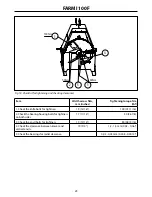 Preview for 23 page of Farmi Forest Corporation 100F Operation, Maintenance And Spare Parts Manual