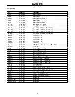 Preview for 33 page of Farmi Forest Corporation 290 Operation, Maintenance And Spare Parts Manual