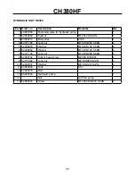 Предварительный просмотр 39 страницы Farmi Forest Corporation CH380HF Operation, Maintenance And Spare Parts Manual