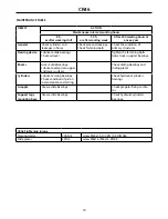 Предварительный просмотр 19 страницы Farmi Forest Corporation CR46 Operation, Maintenance And Spare Parts Manual