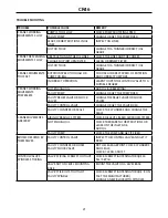 Предварительный просмотр 21 страницы Farmi Forest Corporation CR46 Operation, Maintenance And Spare Parts Manual