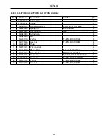 Предварительный просмотр 47 страницы Farmi Forest Corporation CR46 Operation, Maintenance And Spare Parts Manual