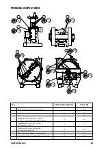 Preview for 63 page of Farmi Forest CH27 ACC Operation, Maintenance And Spare Parts Manual