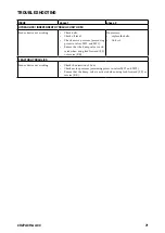 Preview for 71 page of Farmi Forest CH27 ACC Operation, Maintenance And Spare Parts Manual