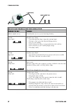 Preview for 72 page of Farmi Forest CH27 ACC Operation, Maintenance And Spare Parts Manual