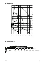 Preview for 15 page of Farmi Forest CR69 Operation, Maintenance And Spare Parts Manual