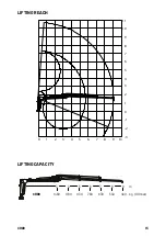 Предварительный просмотр 15 страницы Farmi Forest CR89 Operation, Maintenance And Spare Parts Manual