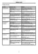 Preview for 21 page of Farmi Forest FARMI 4670 Operation, Maintenance And Spare Parts Manual