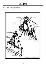 Preview for 13 page of Farmi Forest JL 450 Operation, Maintenance And Spare Parts Manual