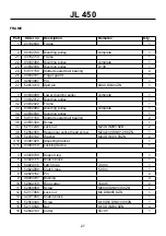 Preview for 27 page of Farmi Forest JL 450 Operation, Maintenance And Spare Parts Manual