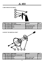 Preview for 33 page of Farmi Forest JL 450 Operation, Maintenance And Spare Parts Manual