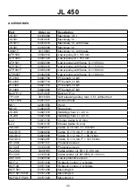 Preview for 35 page of Farmi Forest JL 450 Operation, Maintenance And Spare Parts Manual