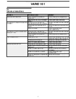 Preview for 17 page of Farmi Forest VARIO 101 Installation, Operating, Maintenance And Spares Manual